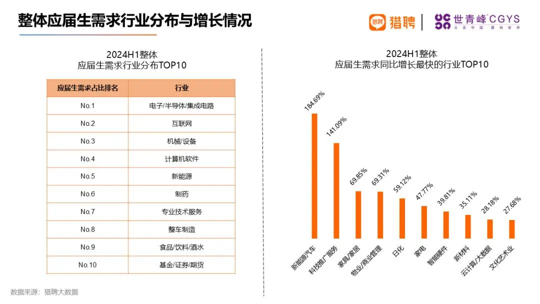 2024海归就业力调查报告公开！海归都扎堆哪些行业？