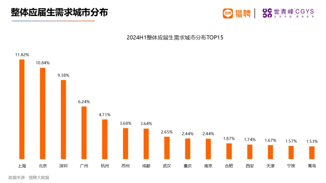 2024海归就业力调查报告公开！海归都扎堆哪些行业？