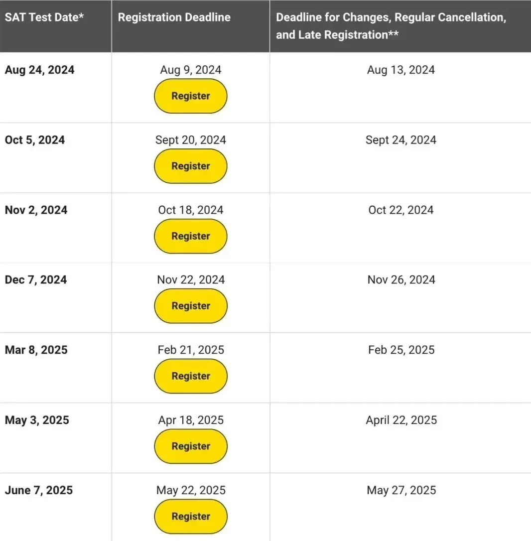 2024年末次SAT机考报名即将截止！附SAT备考建议！