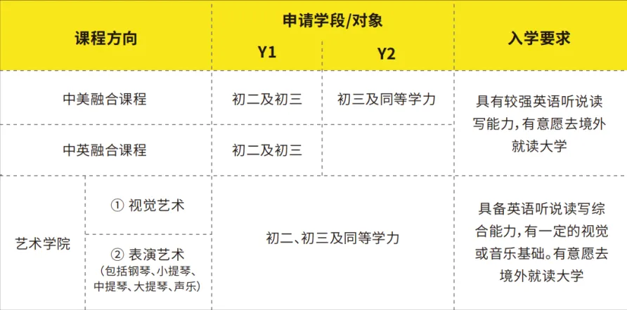 通知！2025-26学年万科梅沙书院入学考试报名开启！