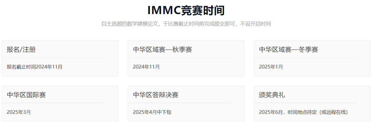 2025年IMMC冬季赛报名即将开启！一文汇总IMMC比赛信息！