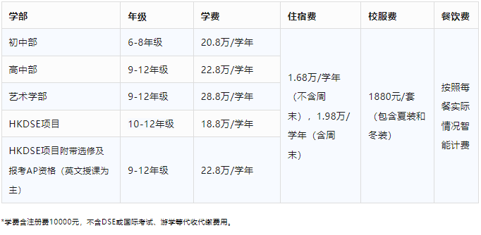 2025年深圳市博纳学校招生简章公布！学费需要多少？