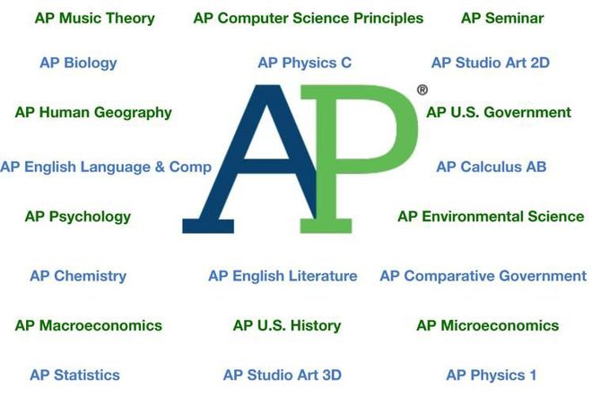 高中三年AP选科课程规划