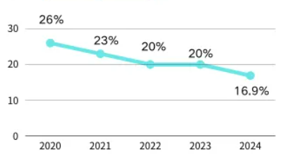 2025年JohnLocke竞赛获奖难度大吗？2025年JohnLocke考什么内容？