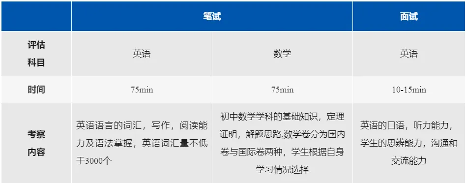 本周六！2025年阿德科特春招考试启动！