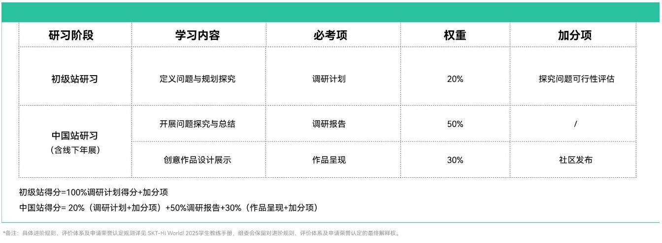 Hi World 2025全球青少年创意年展早鸟报名倒计时！抓紧时间！