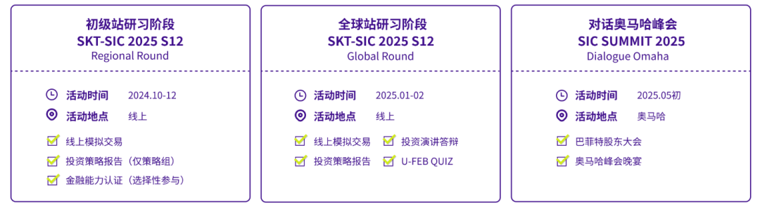 12月1日截止！SIC商赛报名即将结束！如何高效备考冲刺大奖？