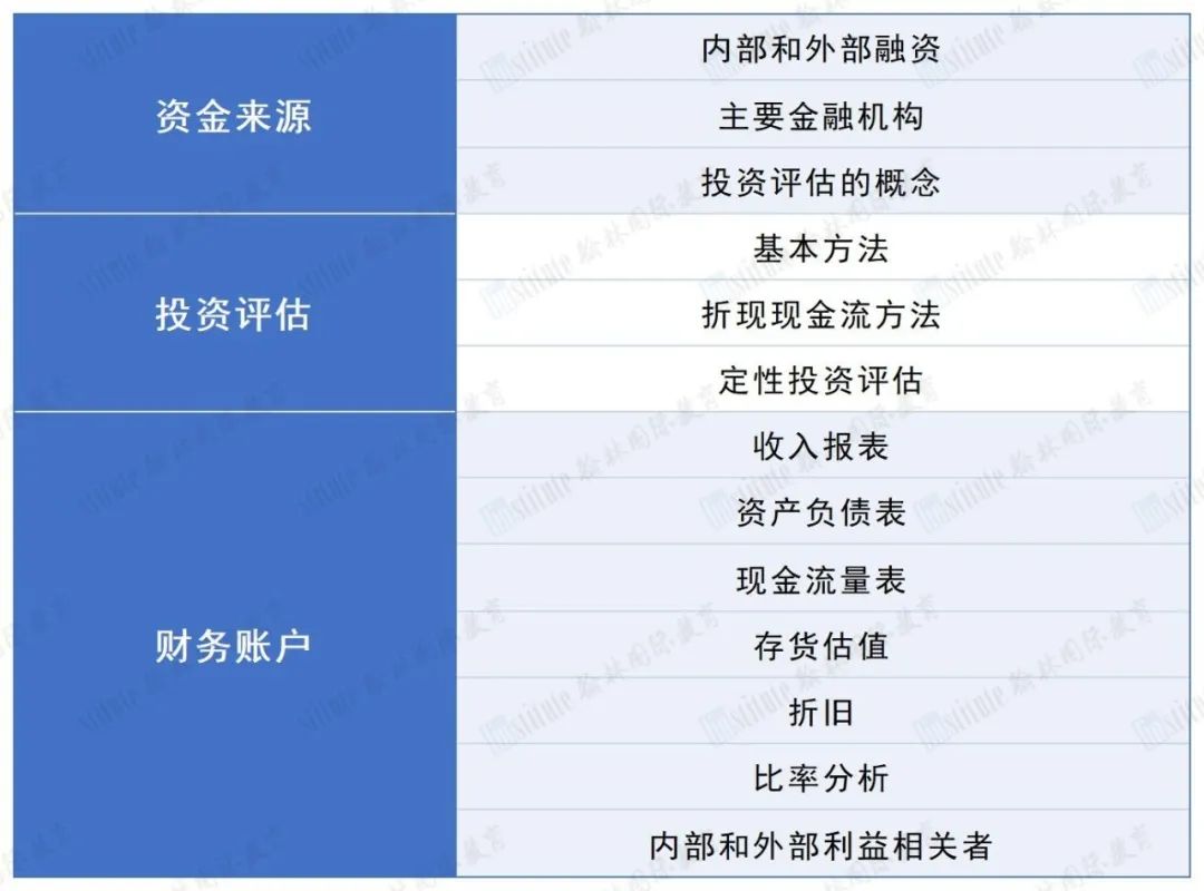 12月1日截止！SIC商赛报名即将结束！如何高效备考冲刺大奖？