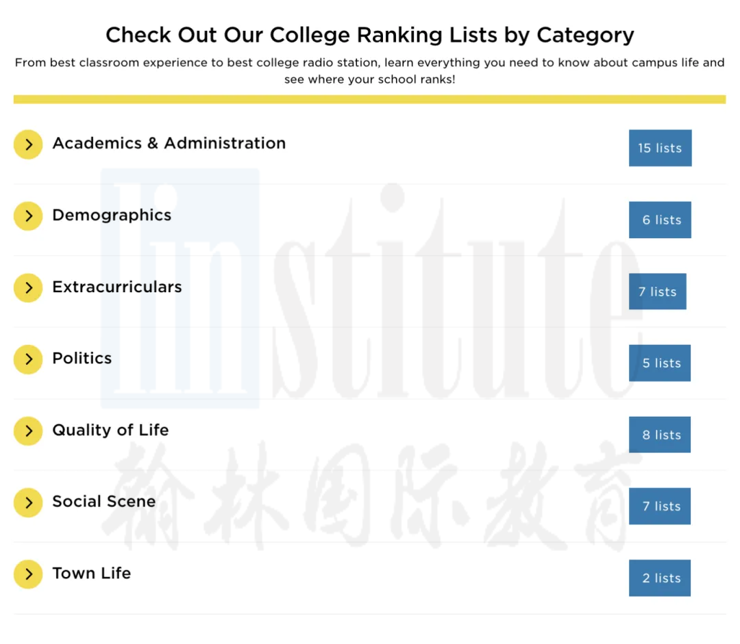 2025《普林斯顿评论》最佳美国大学榜单出炉！16w+学生参与，哈佛康奈尔布朗斩获前三！