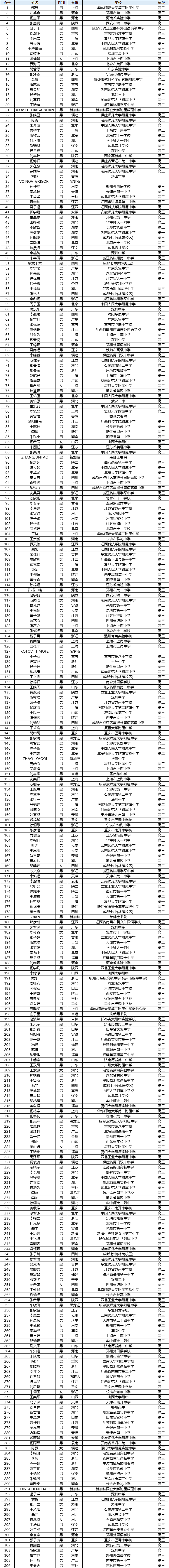 2024年CMO国家集训队名单出炉！上海12人保送清北！重庆获得团体第一！