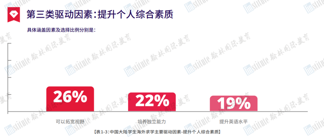 中国大陆地区雅思考生成绩大数据报告出炉！上海考生领跑全国！深国交登顶7分梯队！