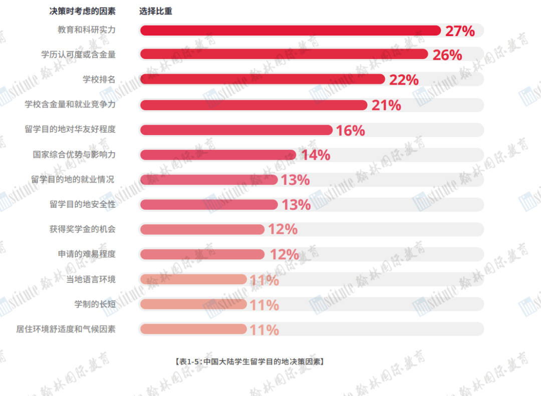 中国大陆地区雅思考生成绩大数据报告出炉！上海考生领跑全国！深国交登顶7分梯队！