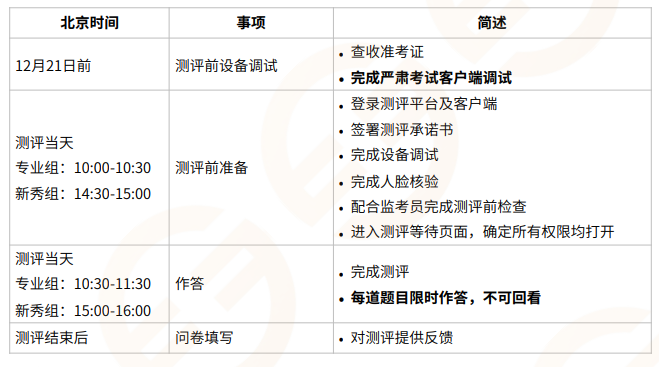 IEOer注意！请务必参加12.21的模拟测评！不符合要求将无法参赛?