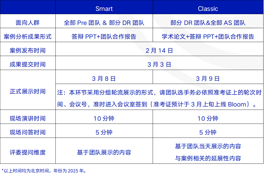 高能！翰林CNEC战绩来啦！38支队伍晋级！晋级率高达90%