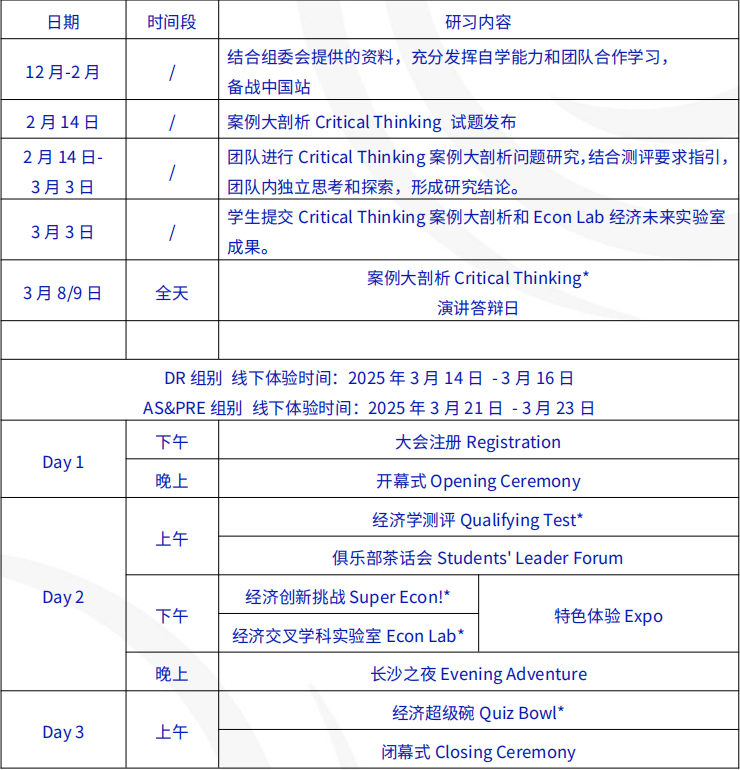 2025年CNEC经济全国站3月开赛！星河湾/贝赛思/UWC常熟等学霸邀你一起组队冲奖！