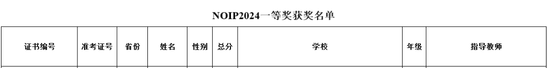 2024年全国青少年信息学奥赛获奖名单公布！上海284人获奖，51所学校上榜！