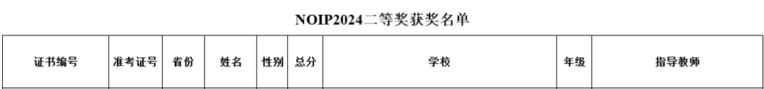 2024年全国青少年信息学奥赛获奖名单公布！上海284人获奖，51所学校上榜！