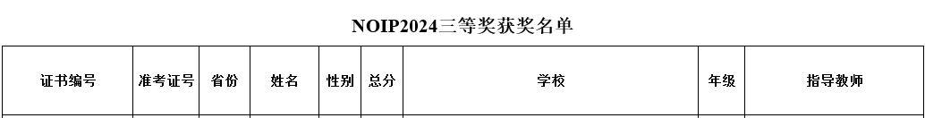 2024年全国青少年信息学奥赛获奖名单公布！上海284人获奖，51所学校上榜！