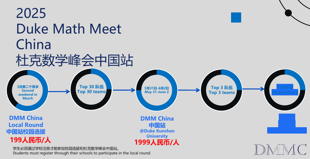 数学er的进阶之路！2025年杜克数学峰会中国站报名全面启动！