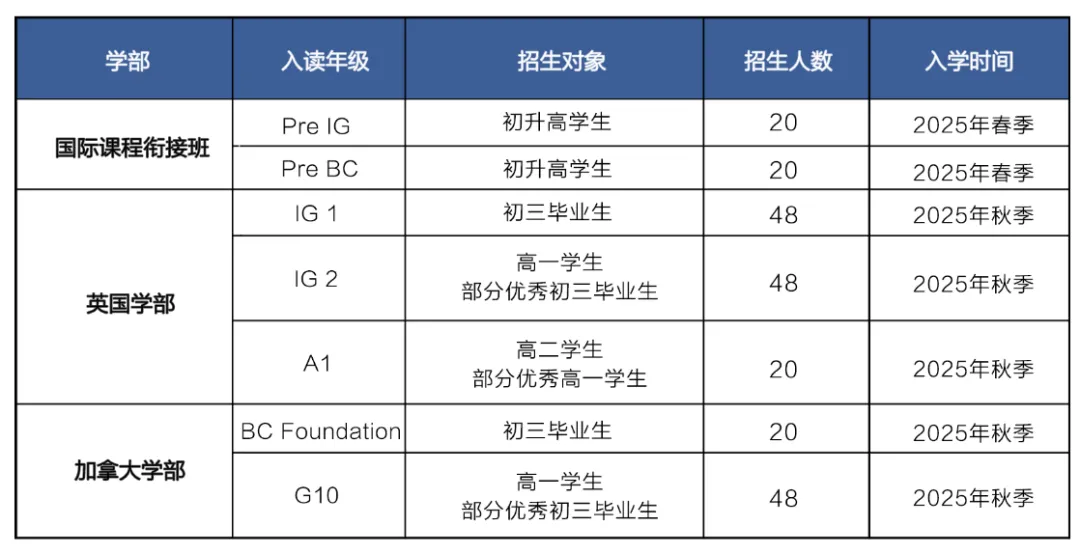 公告！2025-2026年美伦国际高中招生简章发布！