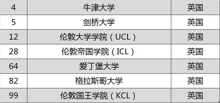 《Nature》发布全球AI高校排名！各国家表现如何？