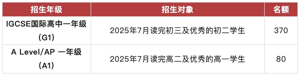 2025年深国交招生简章发布！重要招生信息一篇全！