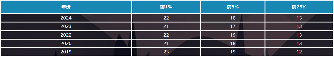 2025年AMC8考试难吗？附2025年AMC8备考建议！