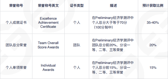 IEO初级站晋级分数线确定！IEO初级站晋级规则是什么？