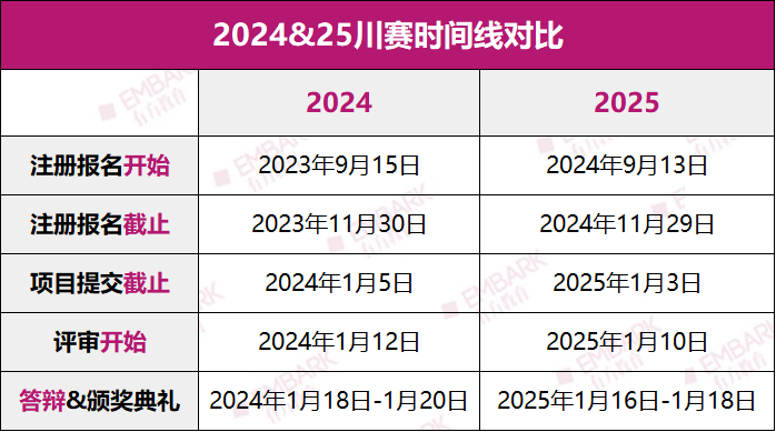 DDL提醒！2024-25ISEF川赛即将截止提交！今年这一重大变革将如何影响备赛？