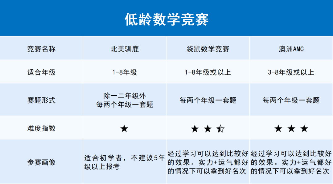 展望2025，这7个低年级数学竞赛请标在你的日历上！