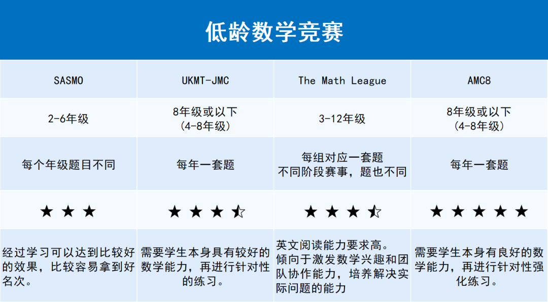 展望2025，这7个低年级数学竞赛请标在你的日历上！