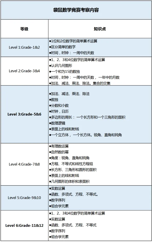 展望2025，这7个低年级数学竞赛请标在你的日历上！