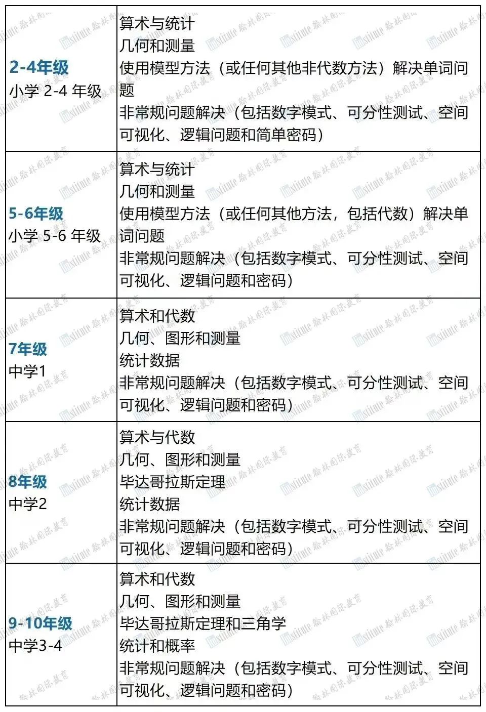 展望2025，这7个低年级数学竞赛请标在你的日历上！