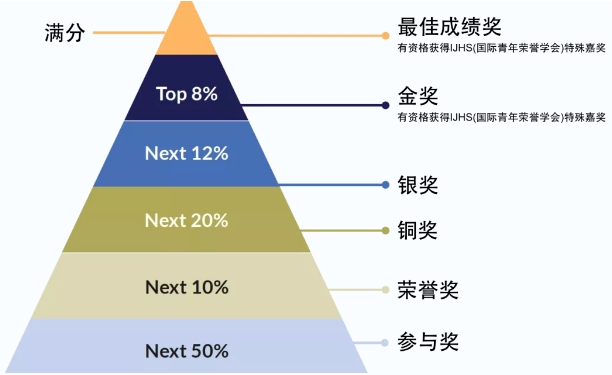 展望2025，这7个低年级数学竞赛请标在你的日历上！