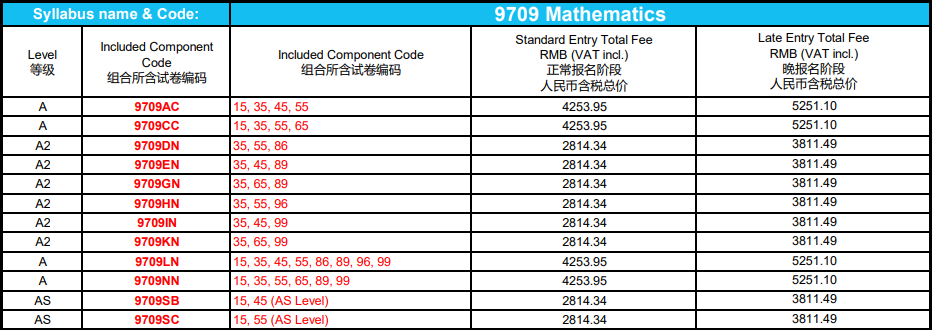 防作弊新招？CIE宣布2025夏季A-Level考试中国区采用独立试卷！