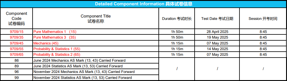 防作弊新招？CIE宣布2025夏季A-Level考试中国区采用独立试卷！