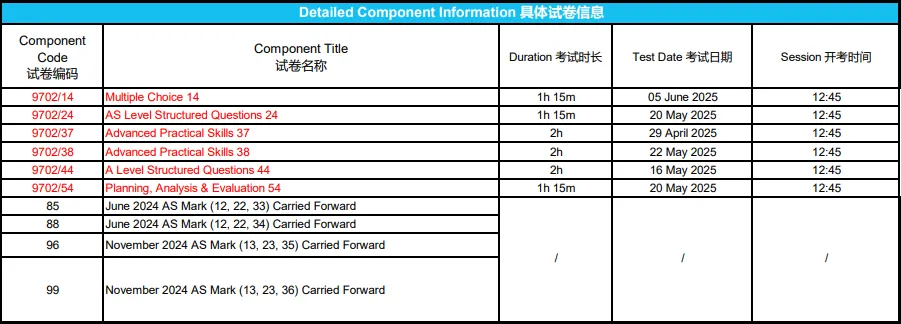 防作弊新招？CIE宣布2025夏季A-Level考试中国区采用独立试卷！