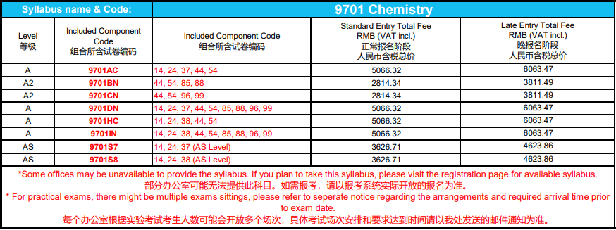 防作弊新招？CIE宣布2025夏季A-Level考试中国区采用独立试卷！