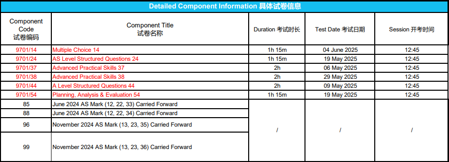 防作弊新招？CIE宣布2025夏季A-Level考试中国区采用独立试卷！