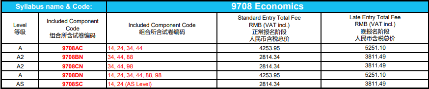 防作弊新招？CIE宣布2025夏季A-Level考试中国区采用独立试卷！