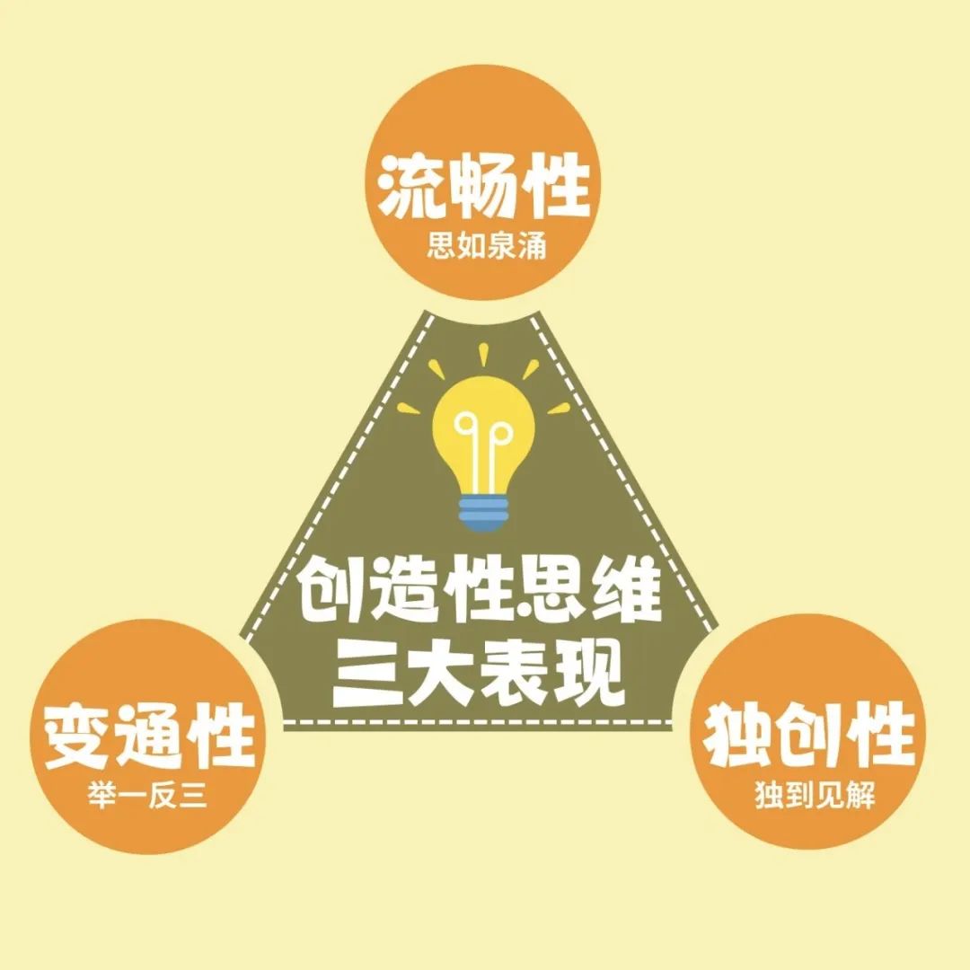 一课通吃1~5年级所有国际竞赛，知识、思维、习惯三丰收！