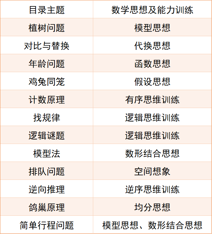 一课通吃1~5年级所有国际竞赛，知识、思维、习惯三丰收！