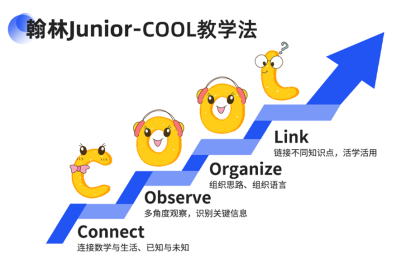 一课通吃1~5年级所有国际竞赛，知识、思维、习惯三丰收！