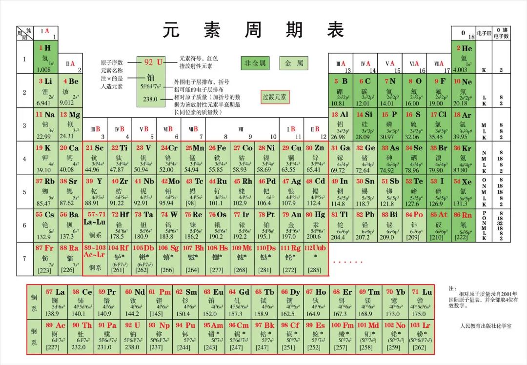 从家里的小小“化学家”到中科院化学博士，TA如何帮助学生爱上化学？