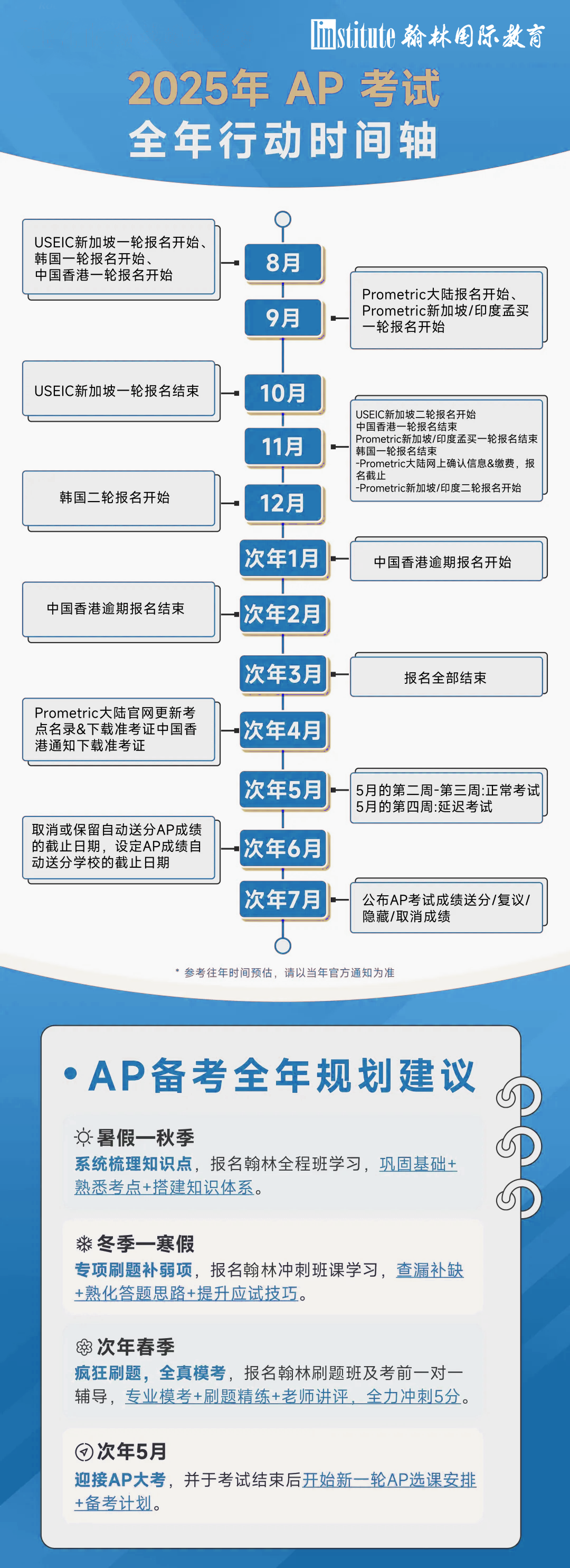 倒计时！翰林美国AP考位报名2月15日截止，冲击名校offer第一步！