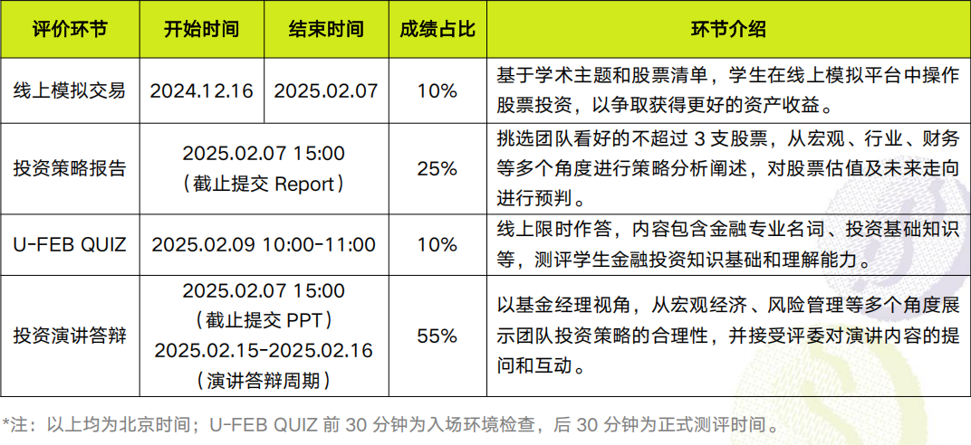 SIC中学生投资研习活动战绩出炉！翰林学员摘得1金2银2铜！