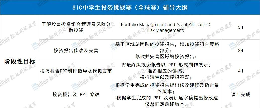 SIC中学生投资研习活动战绩出炉！翰林学员摘得1金2银2铜！