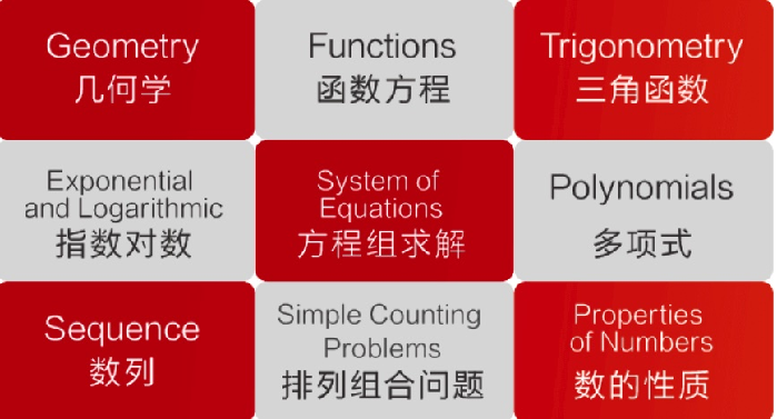 比肩AMC！2025欧几里得数学竞赛火热报名中！学校没有考点如何报名？