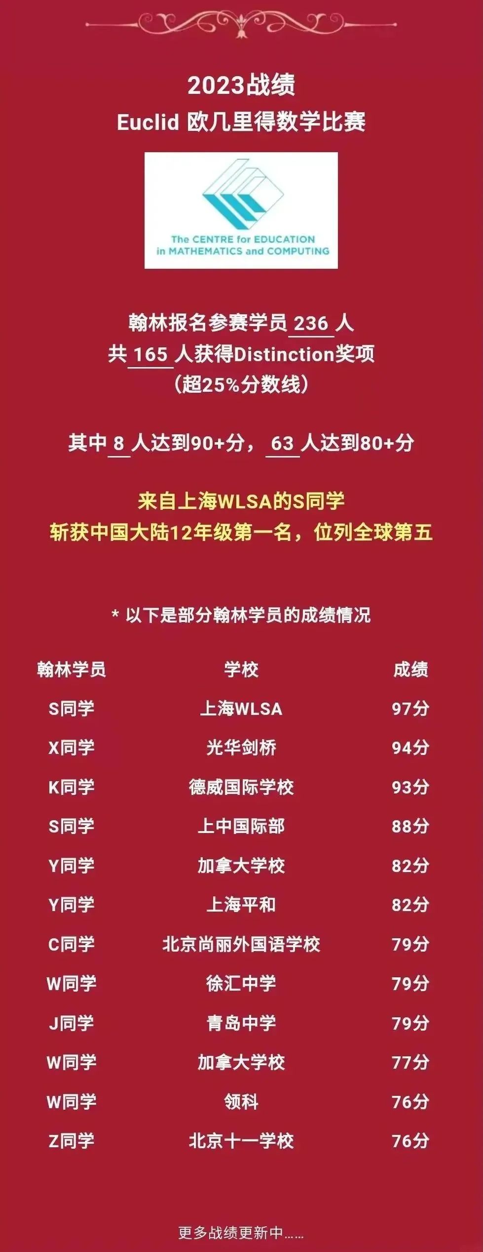 比肩AMC！2025欧几里得数学竞赛火热报名中！学校没有考点如何报名？