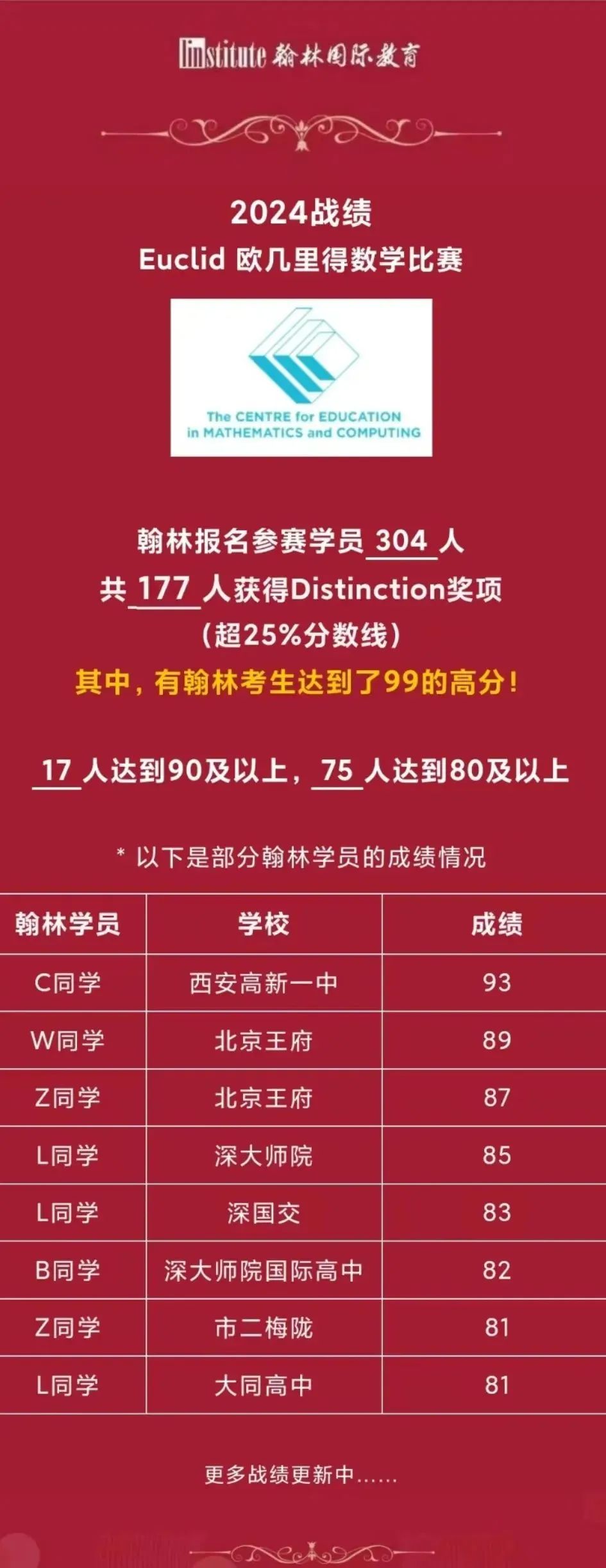 比肩AMC！2025欧几里得数学竞赛火热报名中！学校没有考点如何报名？